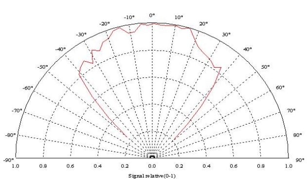 Marktech Optoelectronics MTE2x MWIR Infrared Emitters